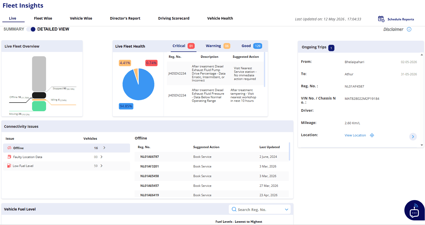 Diagnostics & Health Insights